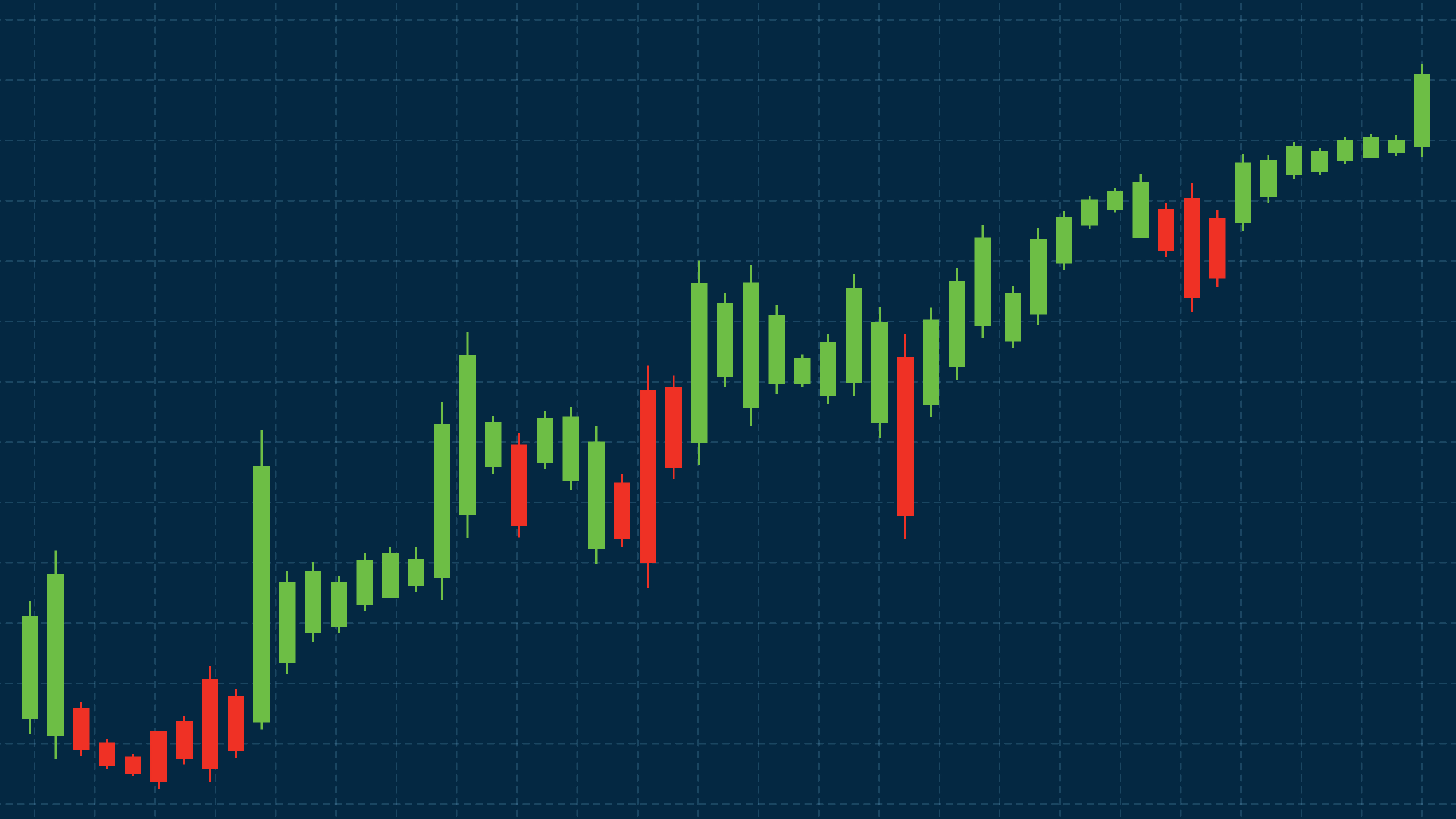 Performance investissements